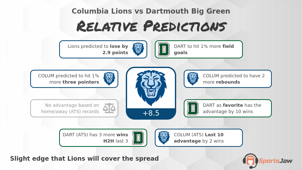 Columbia vs Dartmouth infographic