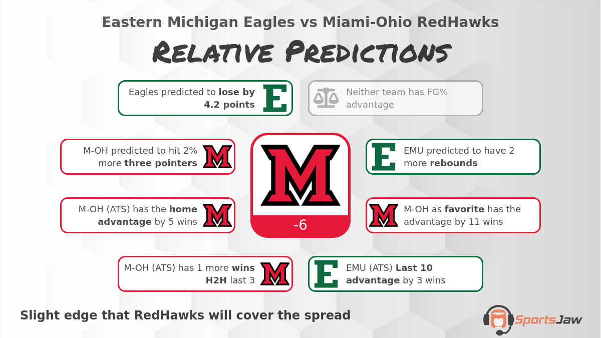Eastern Michigan vs Miami OH infographic