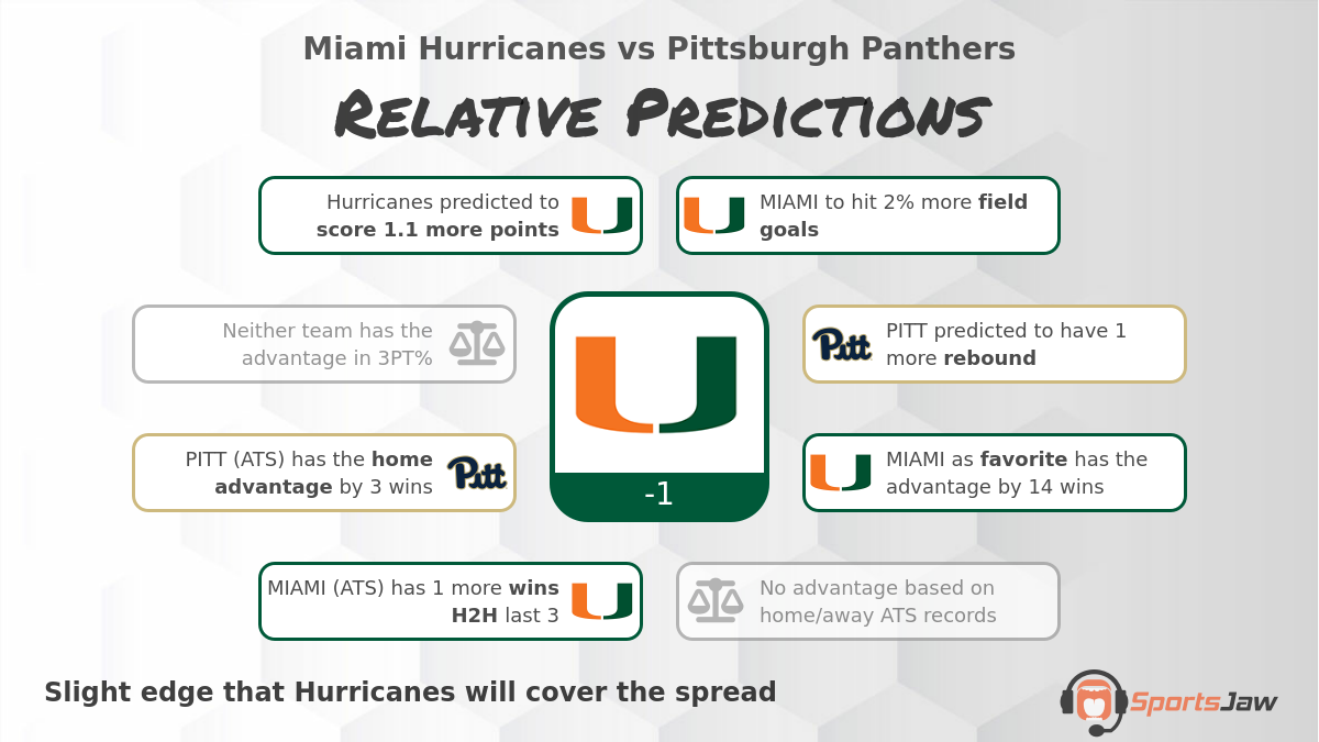Miami vs Pittsburgh infographic