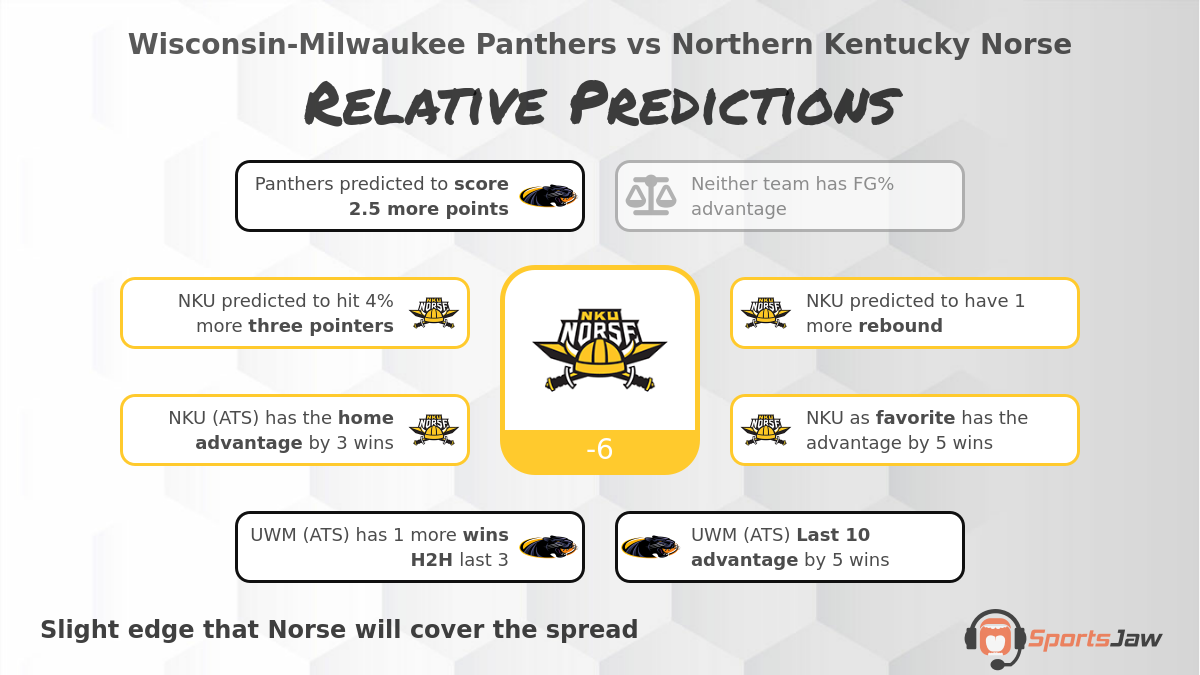 Milwaukee vs Northern Kentucky infographic