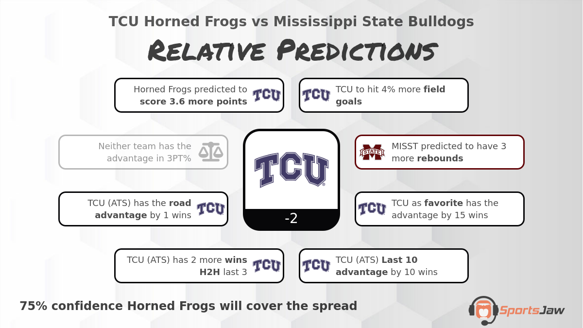 TCU vs Mississippi St  infographic