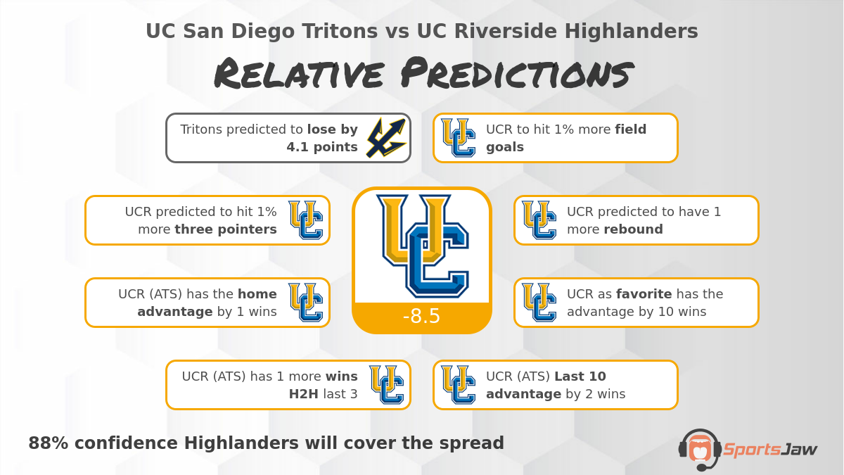 UC San Diego vs UC Riverside infographic