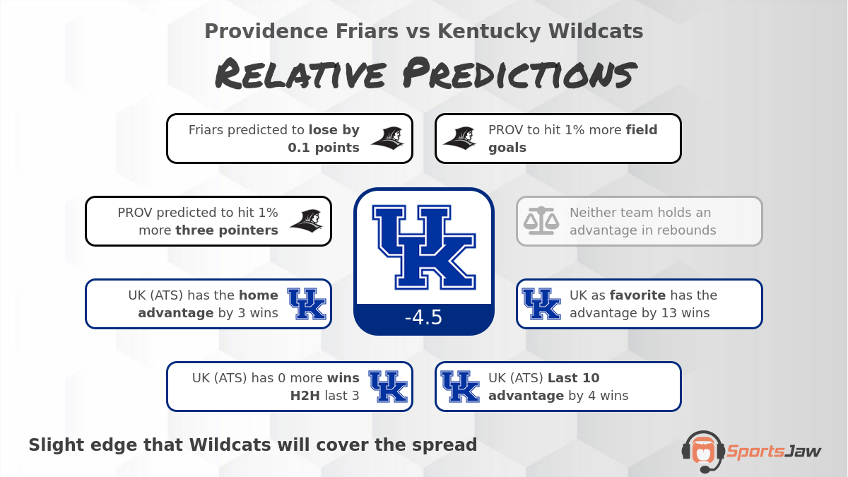 Providence Friars vs Kentucky Wildcats Prediction for Friday 3/17/2023