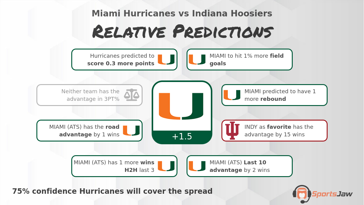 Miami vs Indiana infographic
