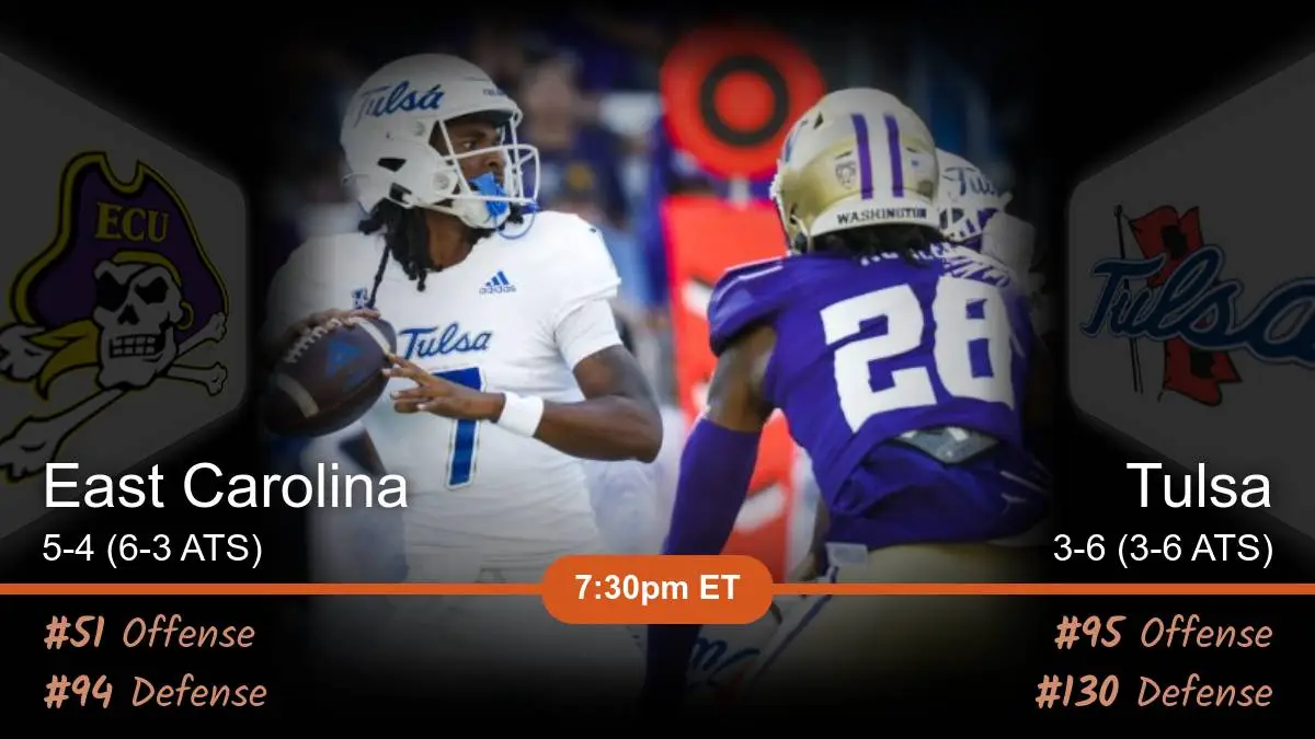 East Carolina Pirates vs Tulsa Golden Hurricane Prediction