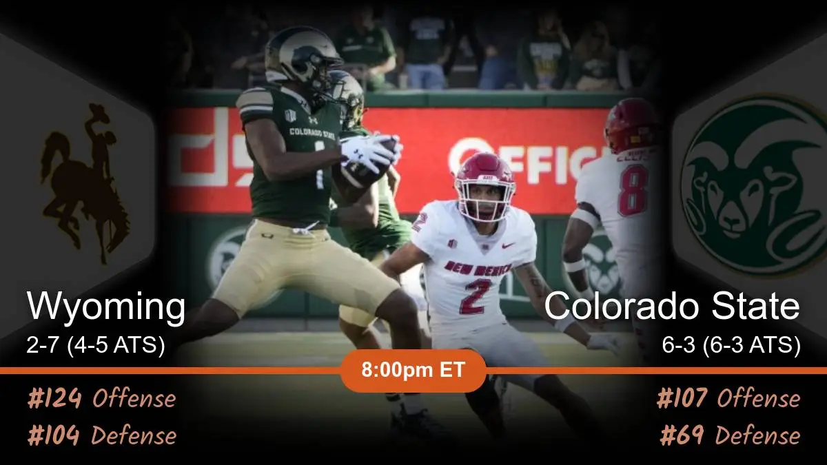 Wyoming Cowboys vs Colorado State Rams Prediction