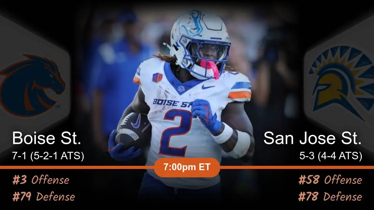 Boise St. Broncos vs San Jose St. Spartans Prediction