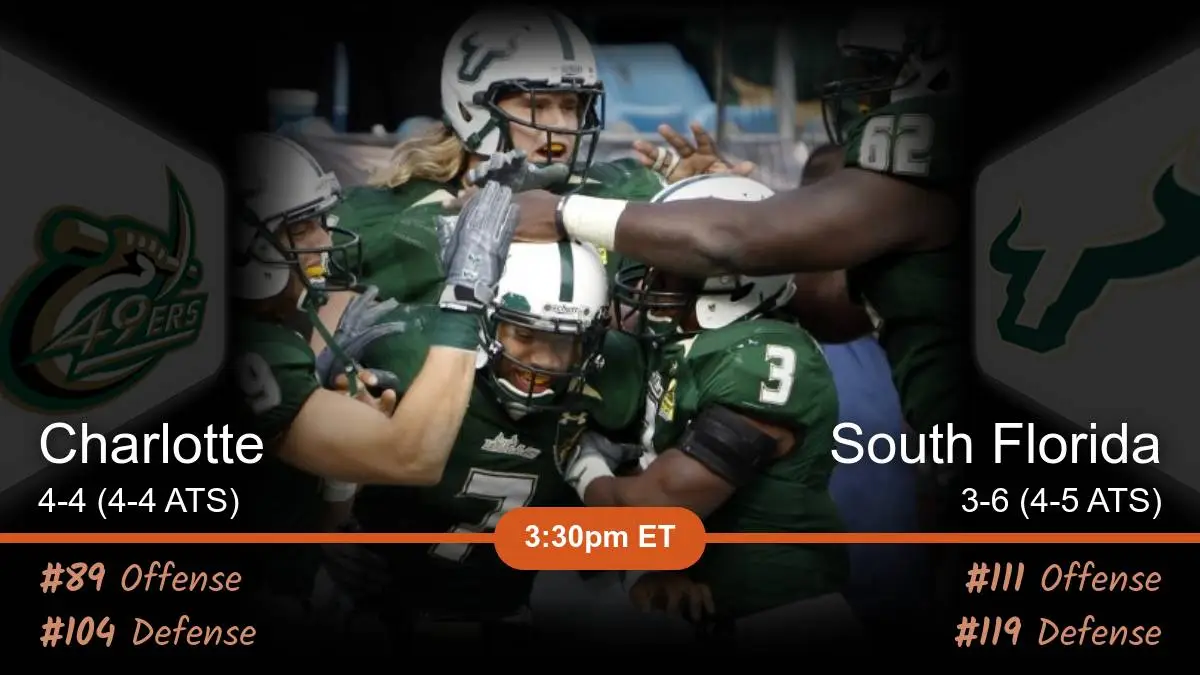 Charlotte 49ers vs South Florida Bulls Prediction