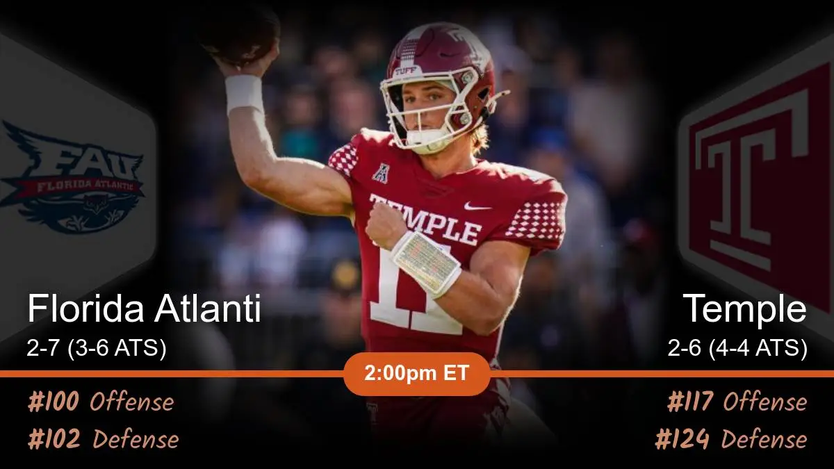 Florida Atlantic Owls vs Temple Owls Prediction