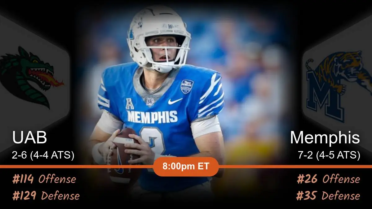 UAB Blazers vs Memphis Tigers Prediction