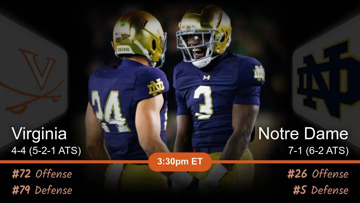 Virginia Cavaliers vs Notre Dame Fighting Irish Prediction