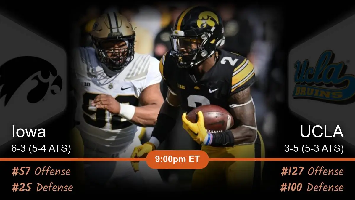 Iowa Hawkeyes vs UCLA Bruins Prediction