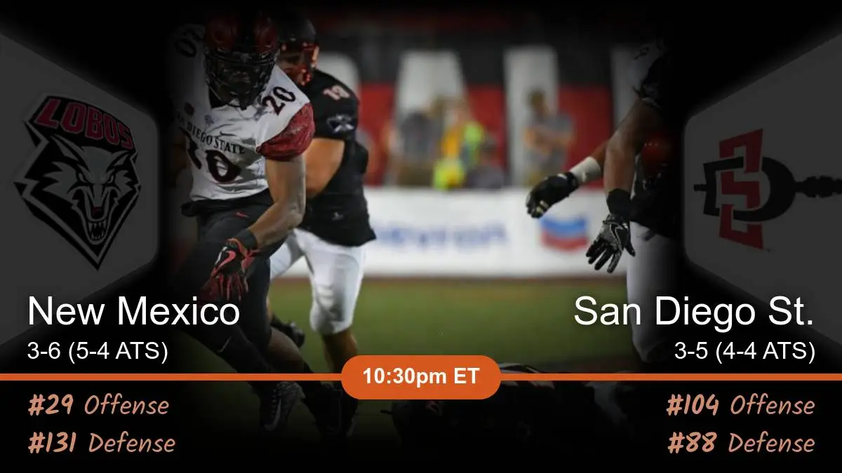 New Mexico Lobos vs San Diego St. Aztecs Prediction