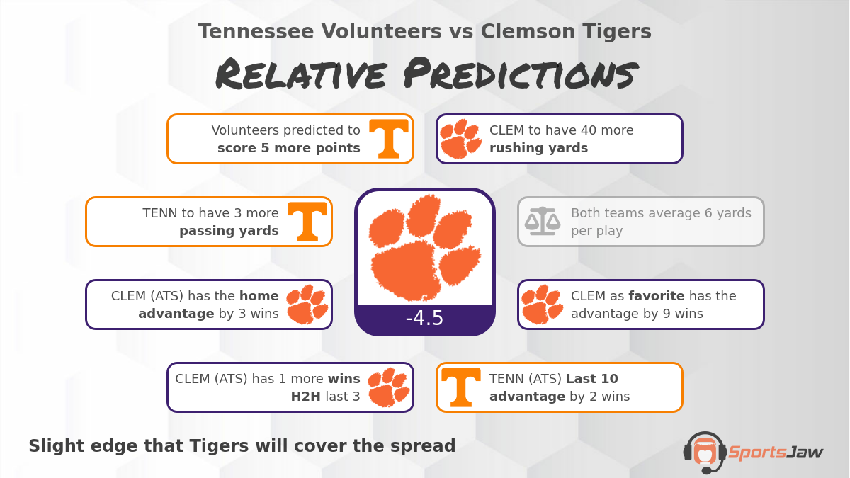 Tennessee vs Clemson Prediction, Odds and Best Bets for Friday 12/30/2022