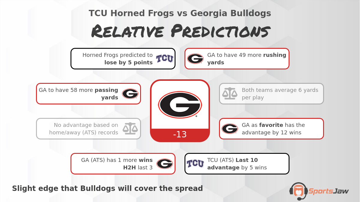 TCU vs Georgia infographic
