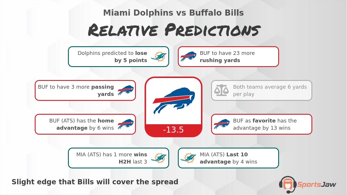 Dolphins vs Bills Football Picks & Predictions for Sunday 1/15/2023