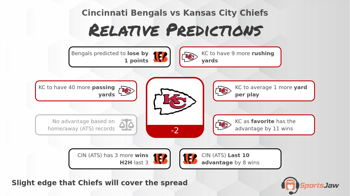 Cincinnati vs Kansas City infographic