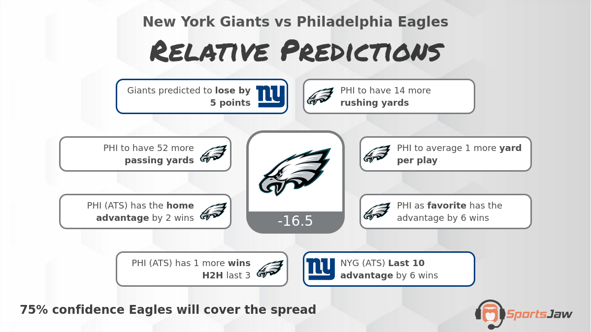 Giants vs Eagles Prediction & Best Bets for Sunday 1/8/2023