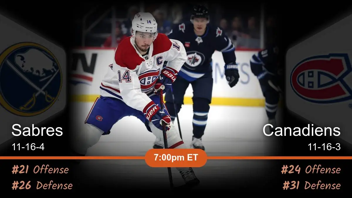 Buffalo Sabres vs Montreal Canadiens Prediction