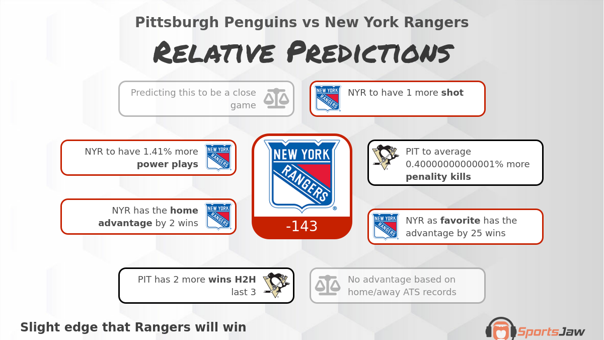 Pittsburgh vs New York infographic