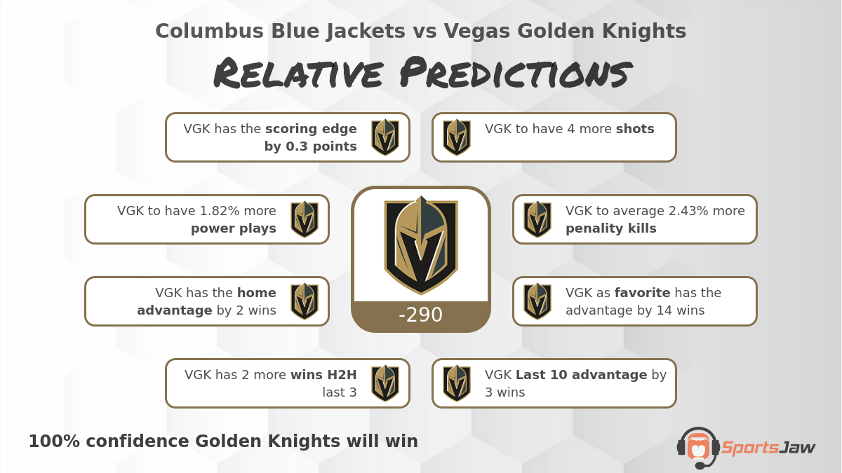 Columbus vs Vegas infographic