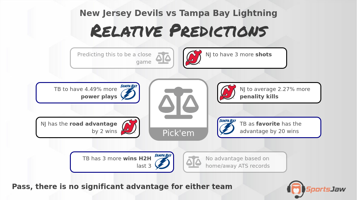 New Jersey vs Tampa Bay infographic
