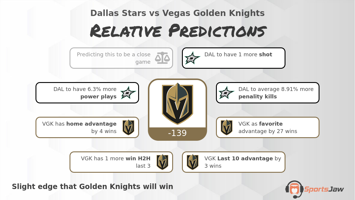 Dallas vs Vegas infographic